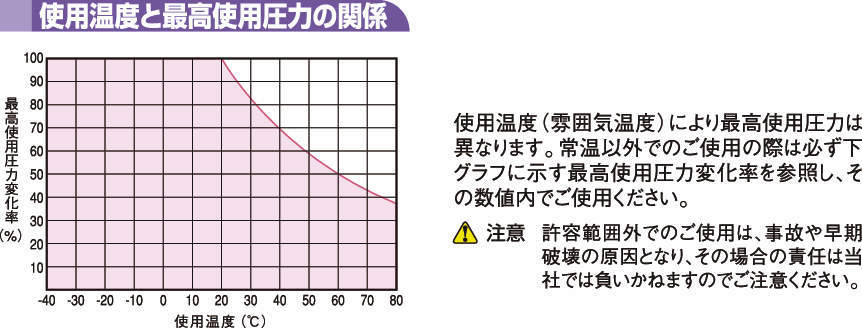 UE 대전방지튜브(밀리사이즈)