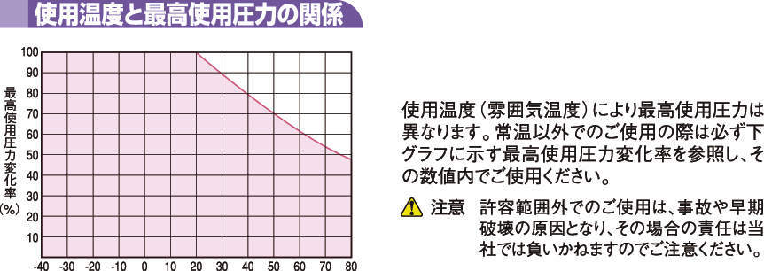 FWU 난연성튜브(밀리사이즈)