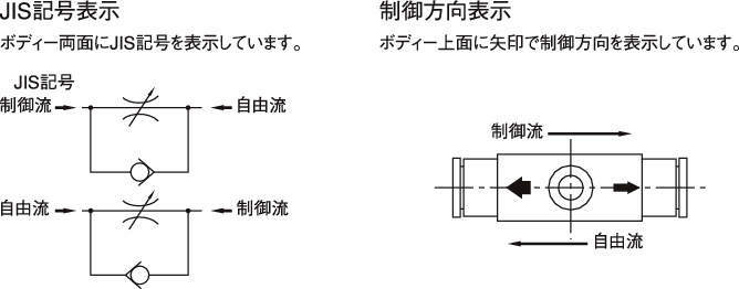 케미핏C1 스피드콘트롤러(인라인타입)