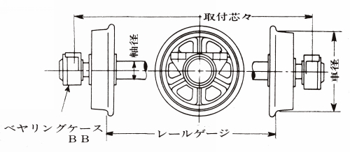 볼베어링바깥메탈식차륜
