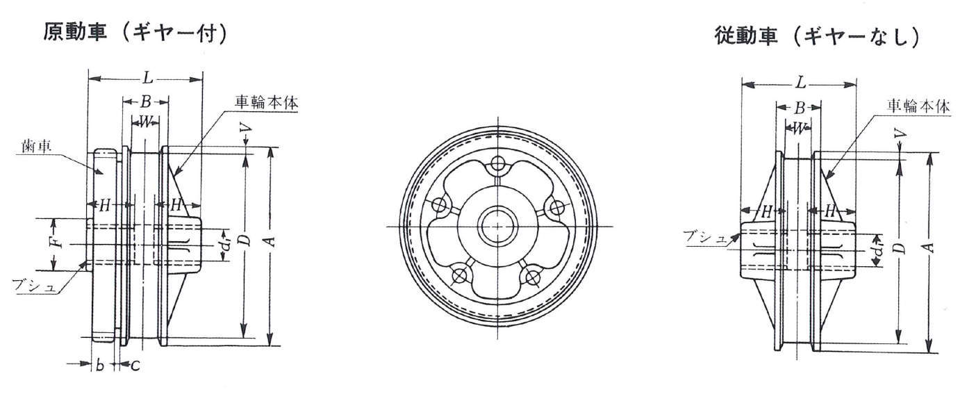 JIS규격크레인용주행차륜 (주강제양보스형)