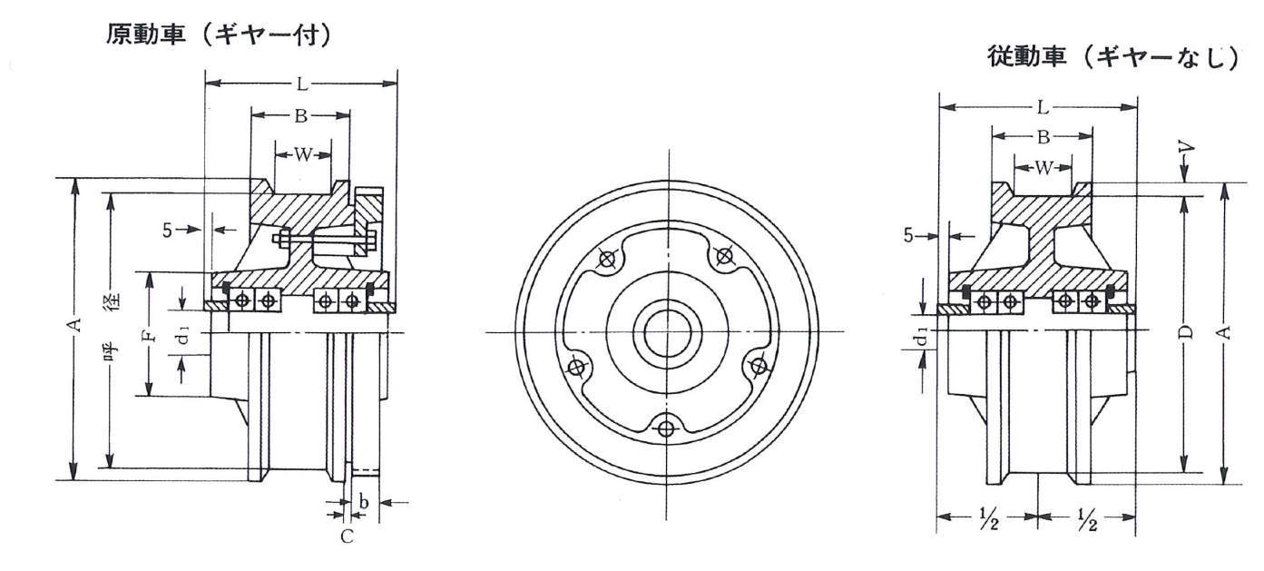 JIS규격크레인용주행차륜 (주강제양보스형)