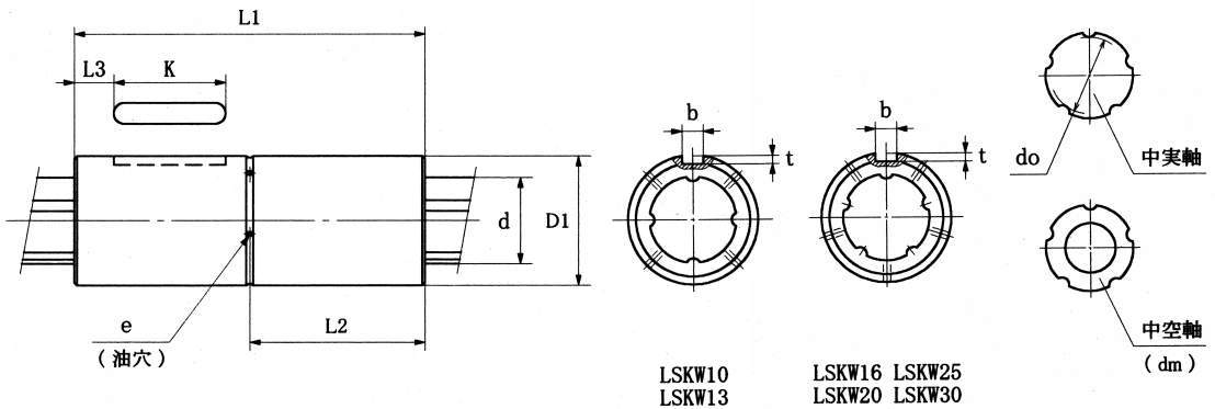 에코노미볼스플라인
