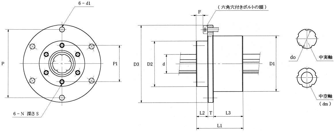 로터리볼스플라인 LS타입