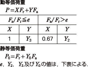 자동조심롤러베어링