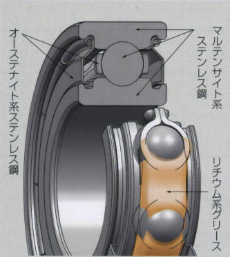 스테인레스베어링