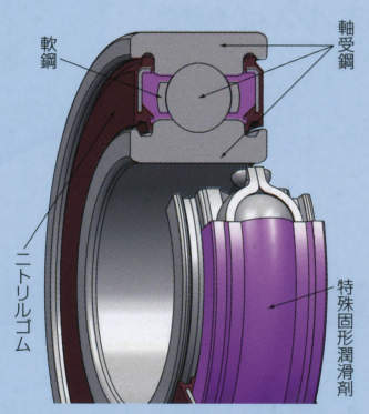 분진환경용윤할가드베어링