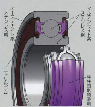 윤할가드베어링