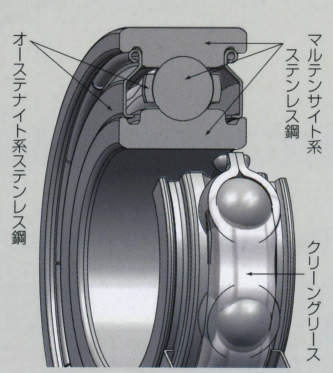 클린그리스봉입베어링(대기전용)