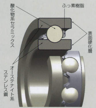 고내식·비자성스테인레스ESA베어링