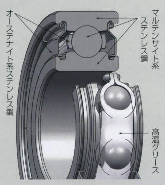 고온용그리스봉입베어링(대기전용)