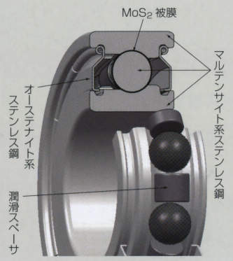 YS타입 스페이서형고온베어링