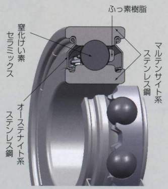 하이브리드베어링