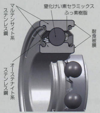 내식피막베어링(니켈피막)