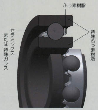 고내식수지베어링 아쿠아베어링