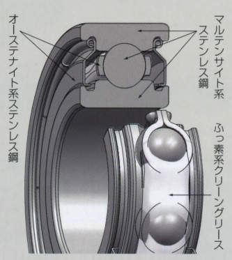 클린그리스봉입베어링(대기~진공)