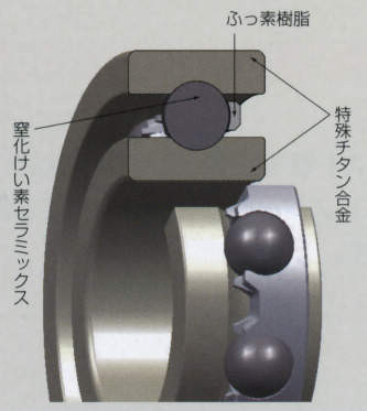 완전비자성티탄합금베어링
