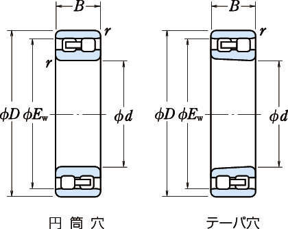 복열원통롤러베어링