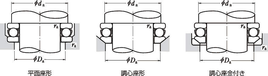 단식스러스트볼베어링(조심자리타입)