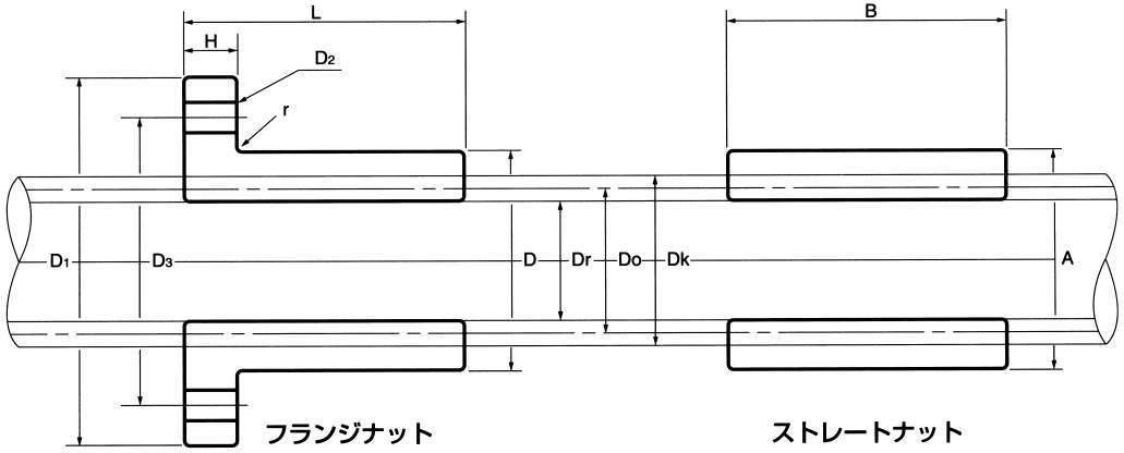 미터사다리꼴나사(너트)