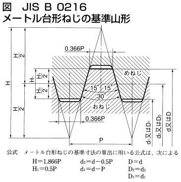 미터사다리꼴나사(너트)