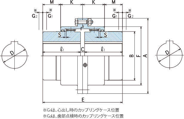 GC커플링 GC-SSM형(양병형)