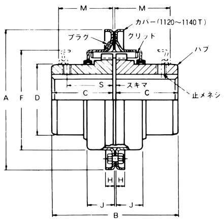 SF커플링 T20형(수직분할커버)