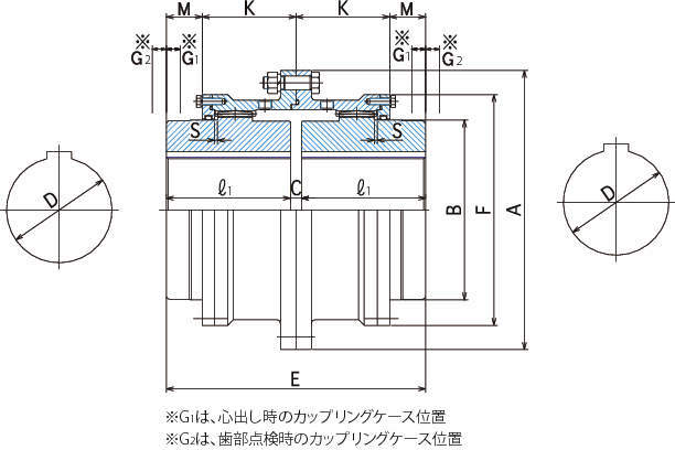 GC커플링 GC-CCMH(양사이드커버형)