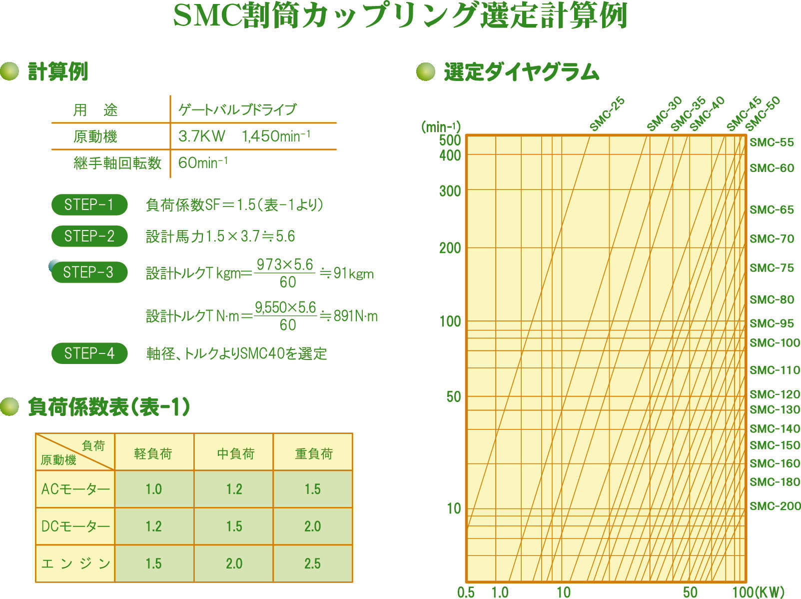 SMC나뉨통커플링