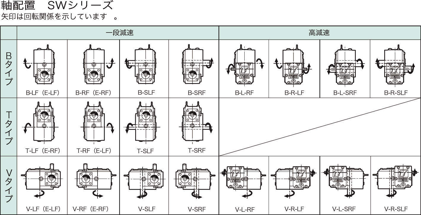 웜파워드라이브 SW시리즈(모터없음)