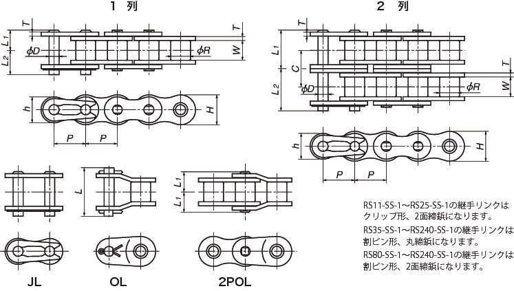 스테인레스드라이브체인(SS사양)