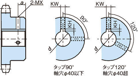 바이피치체인용피트보어스프라켓