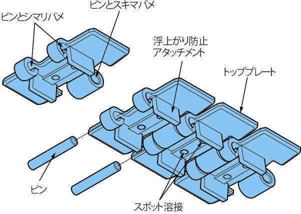 스테인레스탑체인 TTU형