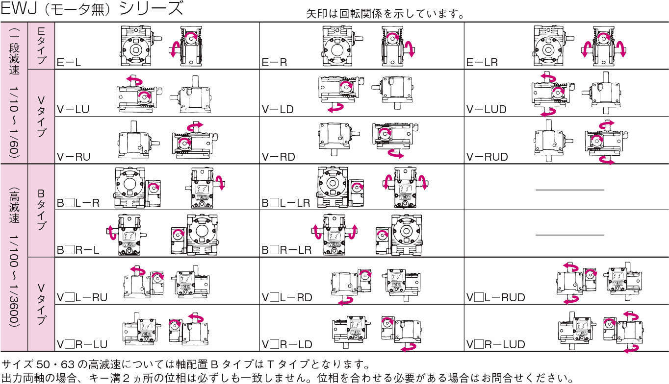 웜파워드라이브 EWJ시리즈(모터없음)