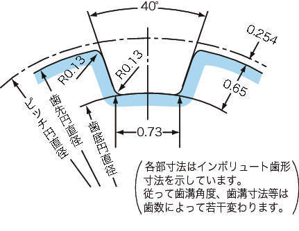 태형치형풀리 MXL형(알미늄타입)