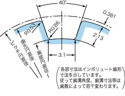 태형치형풀리 L형