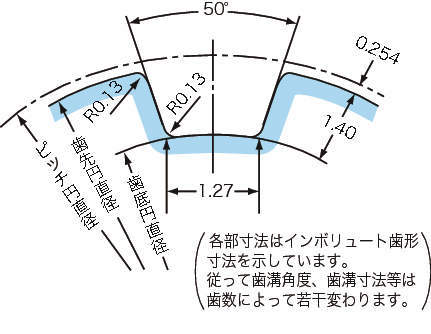태형치형풀리 XL형(막대·알미늄타입)