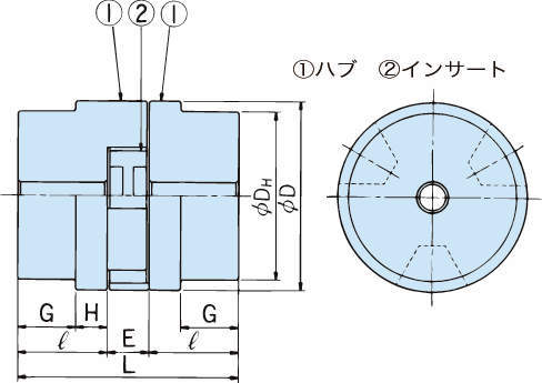 죠플렉스커플링 L시리즈