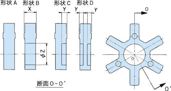 죠플렉스커플링 L시리즈인서트