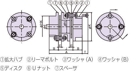 엑트플렉스커플링 NEF시리즈(스페이서 타입)