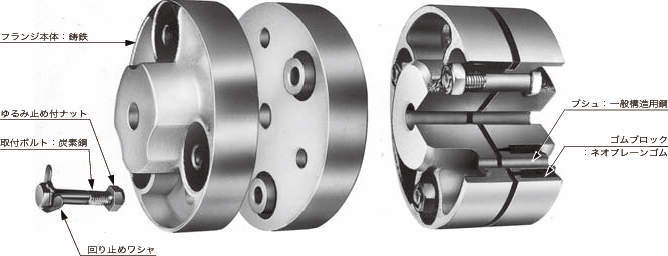 네오플렉스커플링
