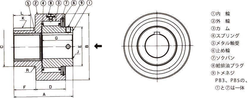 캠클러치 PB시리즈