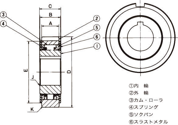 캠클러치 LD시리즈