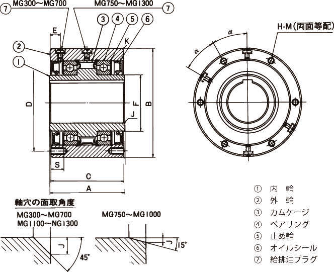 캠클러치 MG시리즈