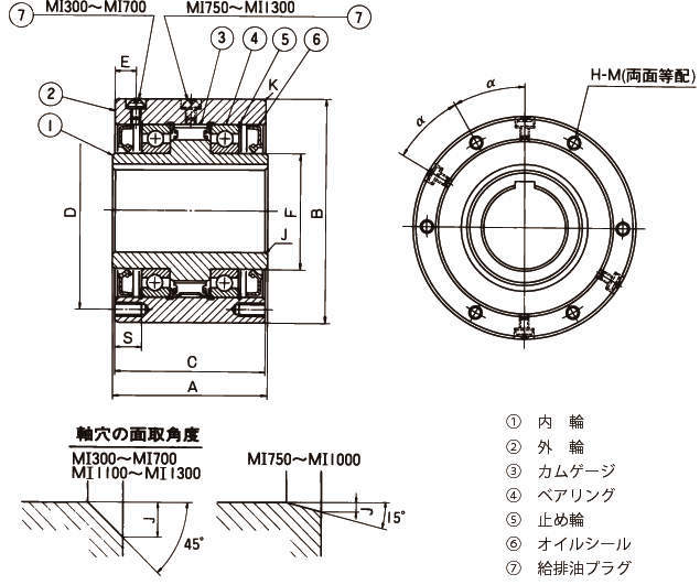 캠클러치 MI시리즈
