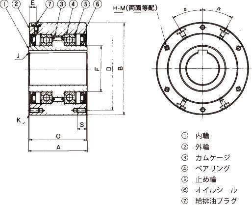캠클러치 MX시리즈
