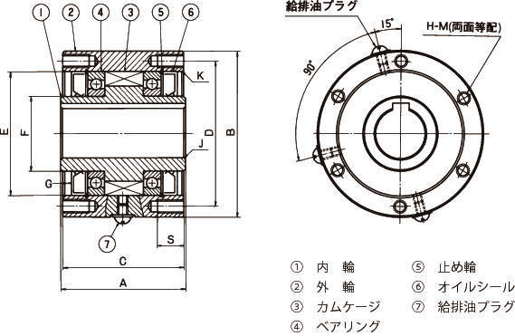 캠클러치 MI-S시리즈