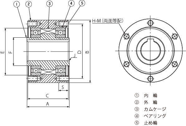 캠클러치 MA시리즈