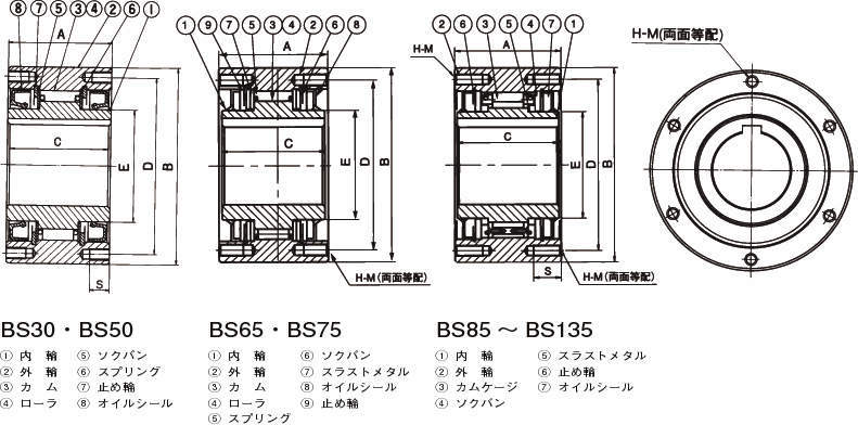 캠클러치 BS시리즈