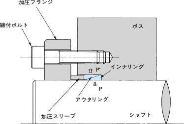 파워록 EL시리즈